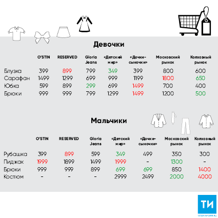 Школьный шопинг: как собрать ребенка на учебу и при этом не разориться