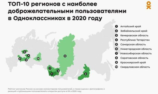 Татарстан вошёл в топ-5 доброжелательных регионов России