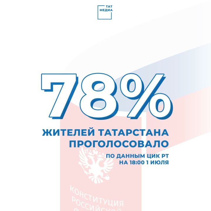 78,11% татарстанцев приняли участие в голосовании