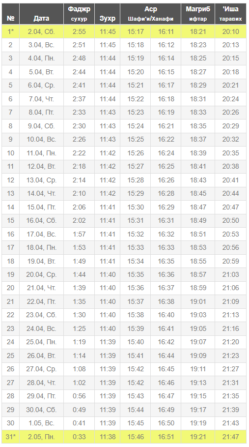 Ураза 2024: начало и конец поста, календарь, расписание, …