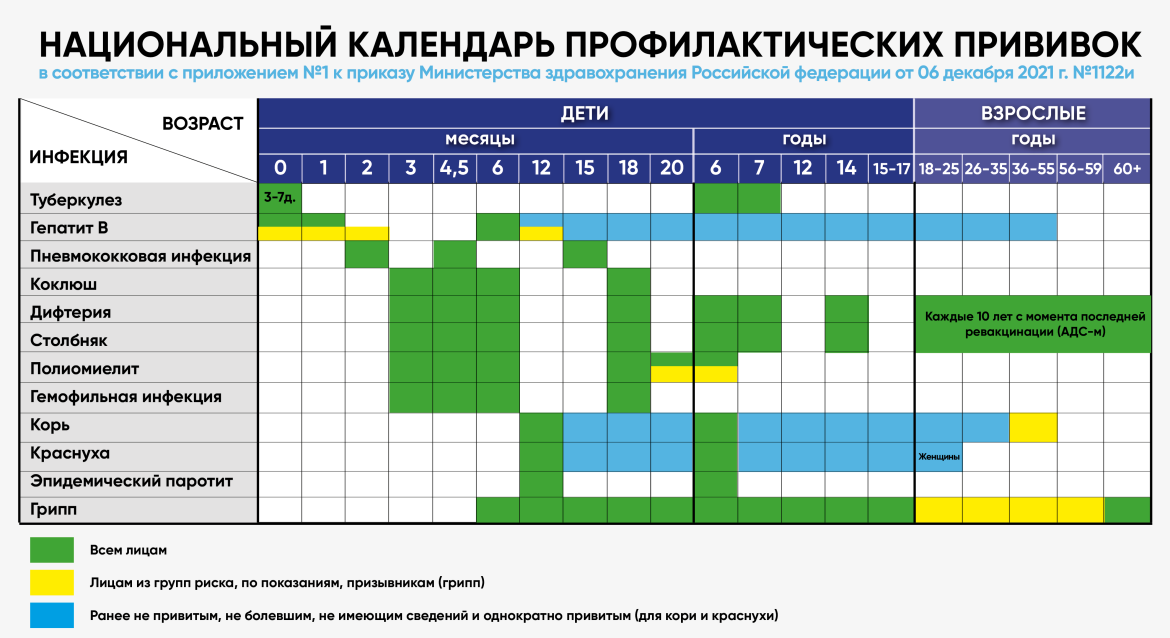 Надо ли делать прививку