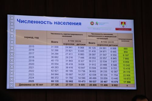 Питрәчтә медицина советының район утырышы узды