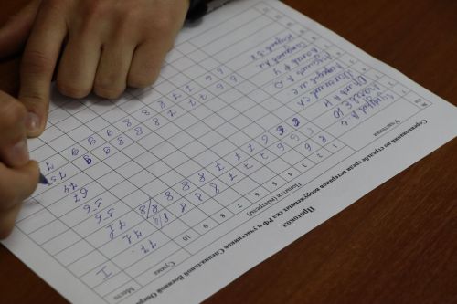 Соревнования по стрельбе
