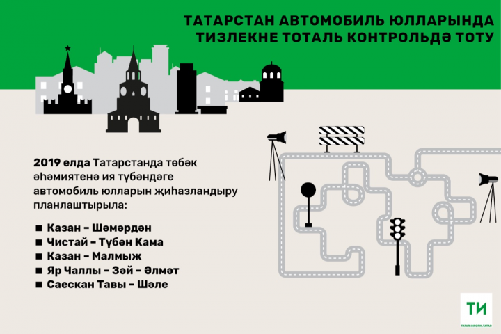 Мәскәү белән Казан арасында тизлекне тикшерә торган система урнаштырдылар